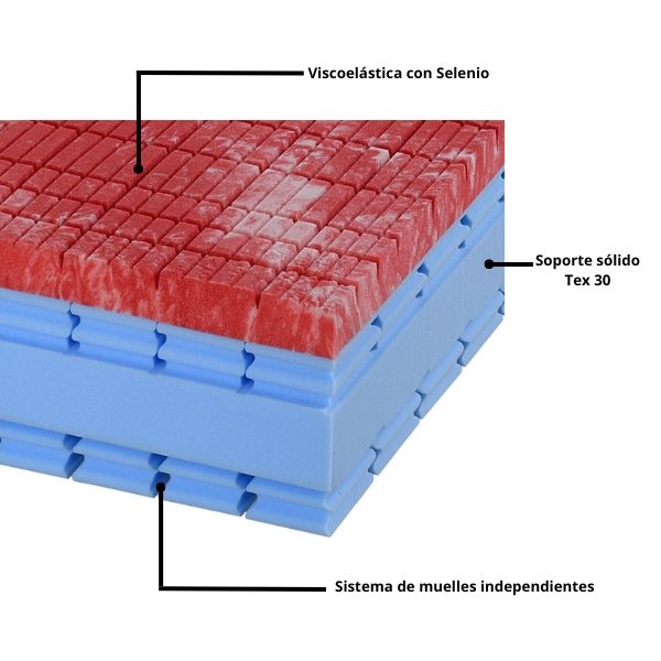 Colchón Selenio - B